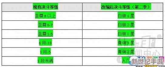 DNF跨区新纪元：老服玩家共议，优化决斗场布局调整方案及全面分布概览表