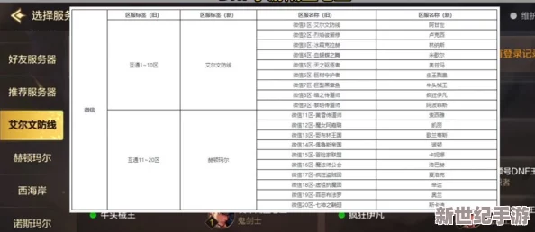 DNF跨区新纪元：老服玩家共议，优化决斗场布局调整方案及全面分布概览表