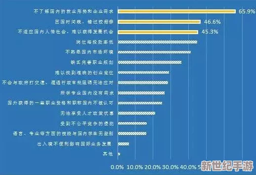 350234：如何在数字化时代提升个人竞争力与职业发展潜力的有效策略分析
