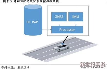 惯性导航 imu：某知名明星被曝光使用该设备，引发疑似绯闻传言