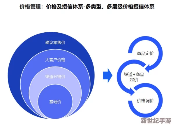 1免费版极速版：2024年AI技术引领的数字化转型新趋势与应用解析