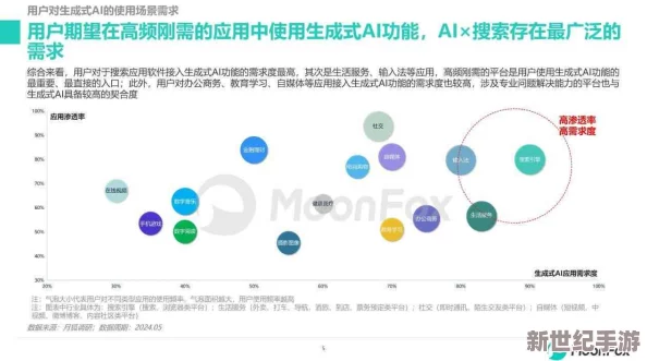 扒开你的腿让我尝尝你的软件，2024年AI技术如何改变我们的生活与情感交互方式