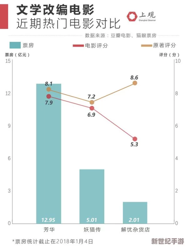 91爱爱电影：探讨其在当代文化中的影响与受众反响，揭示背后的创作故事与市场趋势分析
