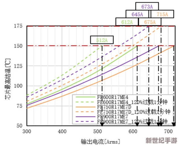 双子母线性能2：深入分析其在电力系统中的应用与优势，助力提升能源传输效率与稳定性