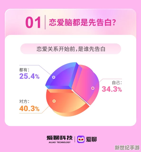 ⅩXXX泡妞 69：新研究显示，社交媒体对年轻人恋爱观的影响日益显著，引发广泛关注与讨论