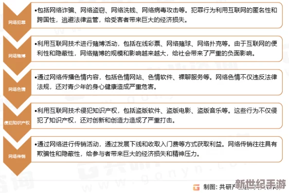 女尤导航：深入了解网络黑暗面与隐秘行业的真实情况与潜在风险分析