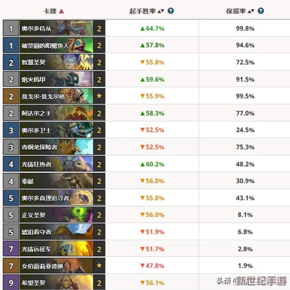 皇室战争狂热者必备：独家粉丝套卡组构建策略与实战技巧全面剖析