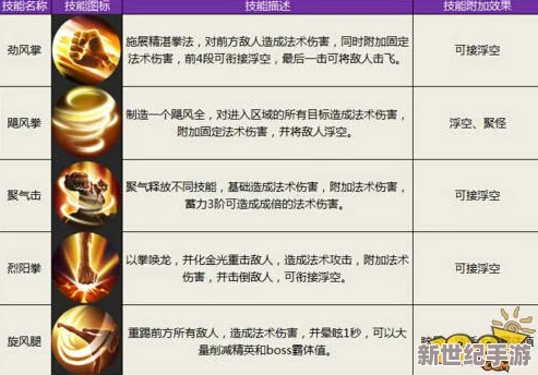 暗黑血统2：手游版斗神职业独家技能全览与实战策略精析指南