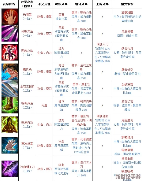 《武林豪侠传》手游深度探索：神五毒宗门派独特武学体系与实战策略全剖析