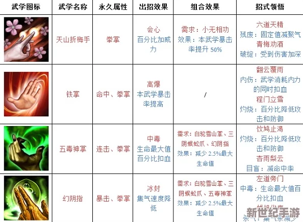 《武林豪侠传》手游深度探索：神五毒宗门派独特武学体系与实战策略全剖析