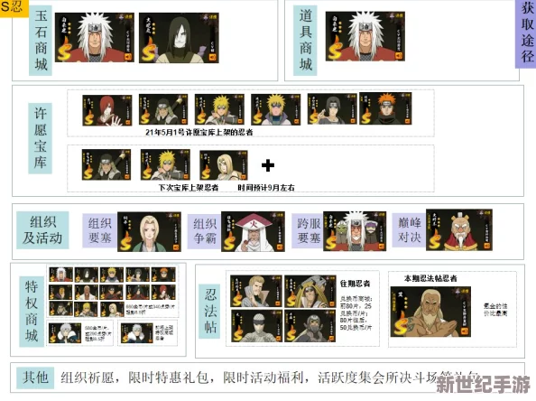 火影忍者手游新版革新：全忍者能力深度剖析与实战效能综合测评报告