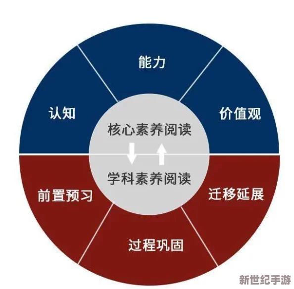 出格校园pop1n高中多场地活动的创新实践与学生参与度提升研究：以某市为例