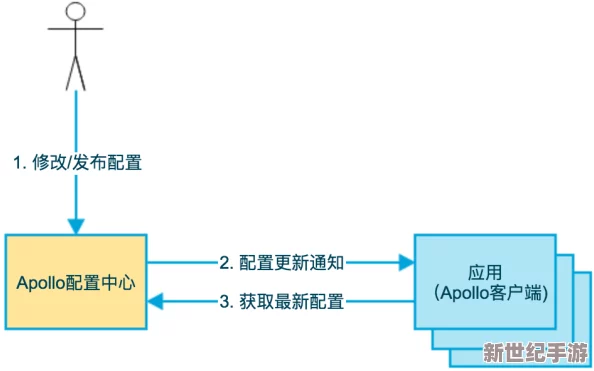 imcai net最新版本更新内容及其进展分析，带你了解新功能与优化细节