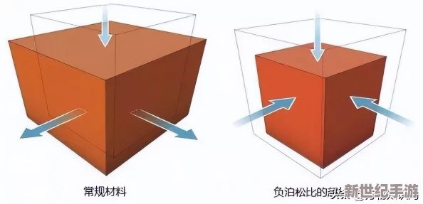 琴羽美绪菜水：探讨其在现代材料科学中的应用与潜力分析
