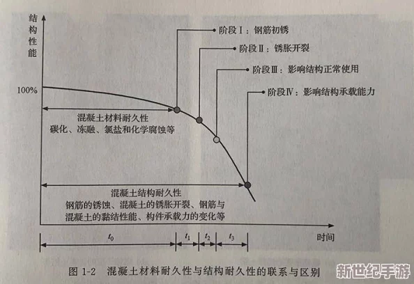 钢钢钢钢钢钠筋多水免费：了解钢筋混凝土结构的强度与耐久性，分析水泥配比对建筑质量的影响及其重要性