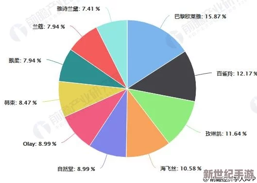 精品为二线三线区精华液的市场需求与消费者偏好研究：以某品牌为例的实证分析