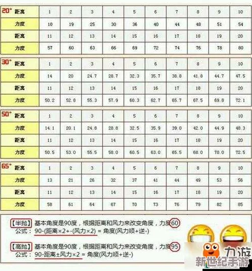 弹弹堂手游魅力飙升秘籍：解锁隐藏技巧，快速累积个性风采值