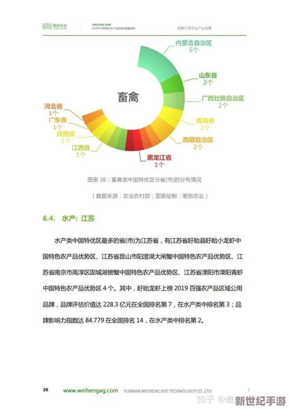 色哟哟精产国品花姬直播平台：解析中国各大产区的特色与优势，了解其在市场中的地位和影响力