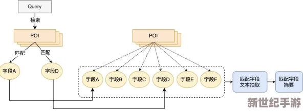 MT世界探索之旅：全方位活动系统玩法策略与亮点深度挖掘