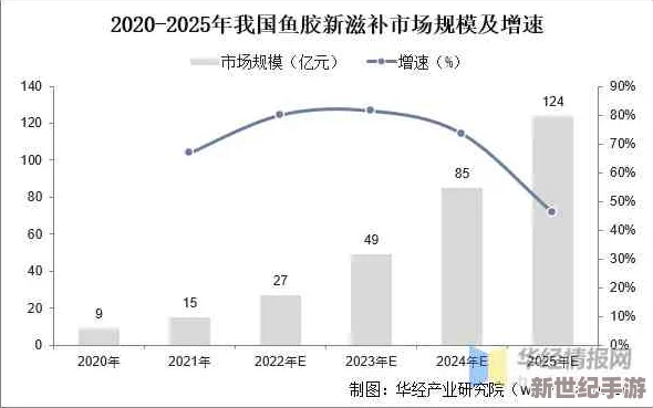 鱿鱼b2577进入市场，分析其技术规格、性能特点与市场前景及对行业的影响