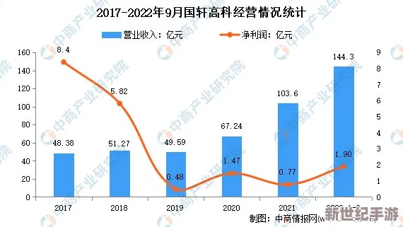 2023韩国颜色电源：分析其在可再生能源领域的应用与发展趋势及对全球市场的影响