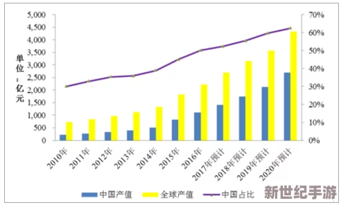 2023韩国颜色电源：分析其在可再生能源领域的应用与发展趋势及对全球市场的影响