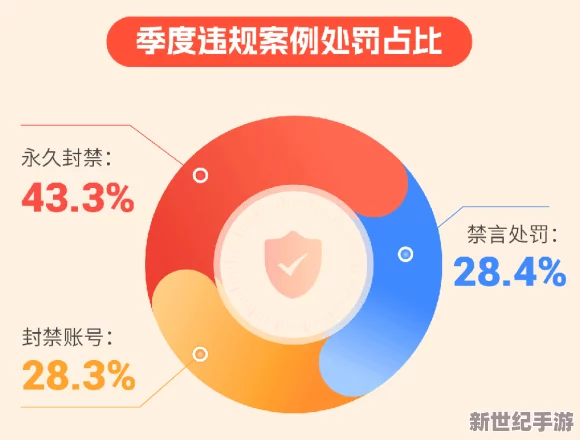 红桃视频官方隐藏人口真相：用户数据背后的秘密与隐私保护措施分析
