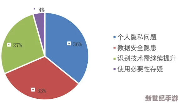 红桃视频官方隐藏人口真相：用户数据背后的秘密与隐私保护措施分析