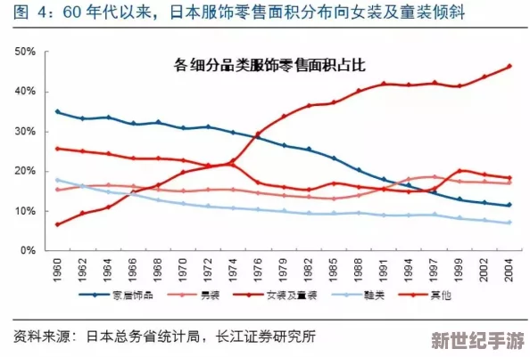 日本尺码与欧美尺码之间的差异及其对消费者选择服装的影响研究分析
