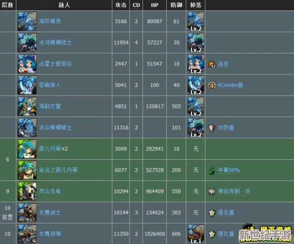 神魔之塔：英灵降临挑战极致，木属性关卡高效通关队伍构建策略