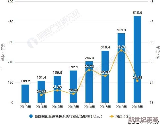 日产无线码无人区：探讨其在智能交通系统中的应用与发展前景分析