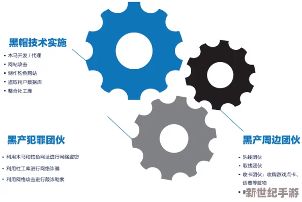 女尤最新入口：深入分析网络黑色产业链的现状与发展趋势，揭示其对社会的影响及应对措施
