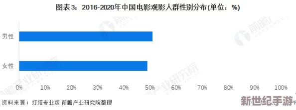 麻豆三极电影：近年来的市场变化与观众需求分析，探讨其未来发展趋势及影响因素