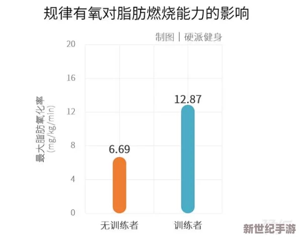 激烈运动打扑克：研究表明高强度锻炼对认知功能和决策能力的影响及其在扑克游戏中的应用