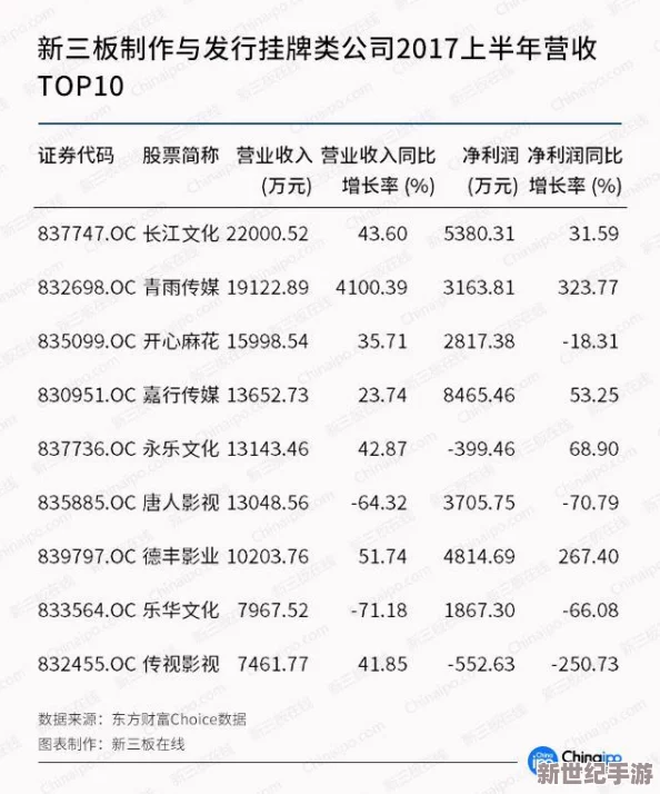 麻花传媒CEO震惊全行业！突发巨额投资引领娱乐市场新潮流，预计将改变行业格局！