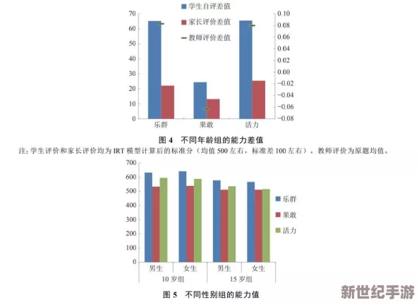男女生插插插：探讨性别互动对青少年心理发展的影响与社会认知的变化