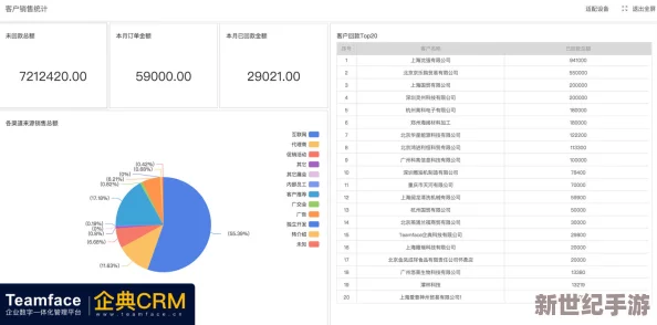 成免费CRM直接看：如何选择适合企业需求的客户关系管理系统并实现高效运营与数据分析
