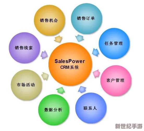 成免费的crm是正规还是仿，这关系到企业数据安全与客户关系管理的有效性，值得深入探讨