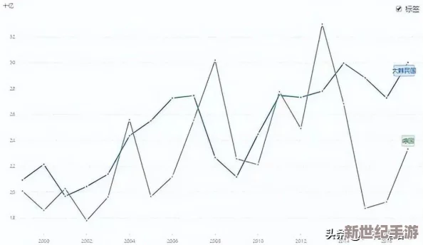 日本精产品一二三产品的市场分析与发展趋势研究：以电子产品、汽车及化妆品为例