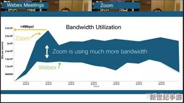 zoom与人马性zoom比较：最新进展及其对在线沟通的影响分析
