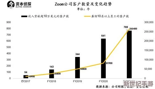 zoom与人马性zoom比较：最新进展及其对在线沟通的影响分析