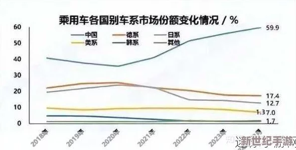 国产日美欧韩：全球汽车市场竞争现状与未来趋势分析，技术实力与消费者选择的深度剖析