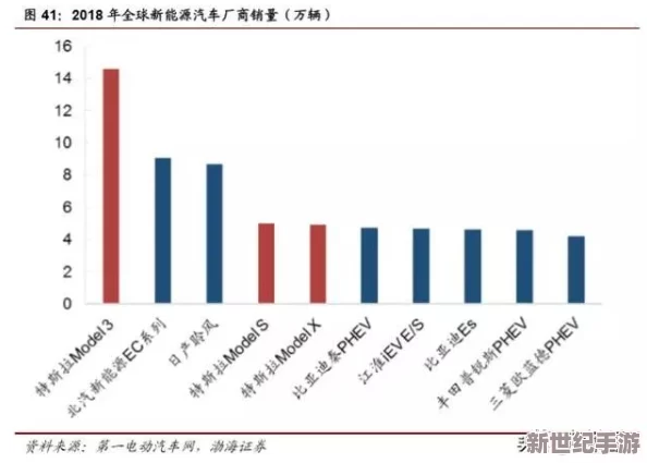 国产日美欧韩：全球汽车市场竞争现状与未来趋势分析，技术实力与消费者选择的深度剖析