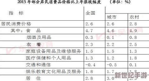 伊犁园在线人口：分析该地区当前的居民数量、分布情况及其对社会经济发展的影响