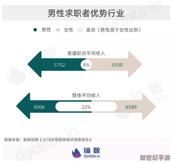 男人和女人唏唏哩哩：令人震惊的调查揭示性别差异如何影响职场晋升与工资待遇！