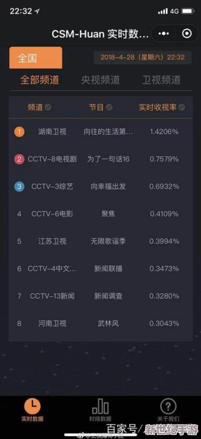 未来生存手册：明日之后芯片全览与属性深度剖析，解锁配方奥秘