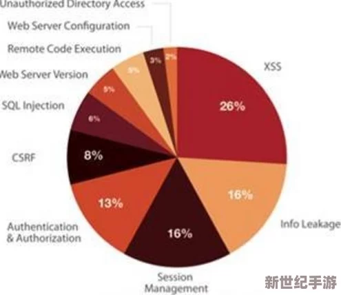 xvdeios官方安装竟然出现重大漏洞，用户数据面临严重威胁！