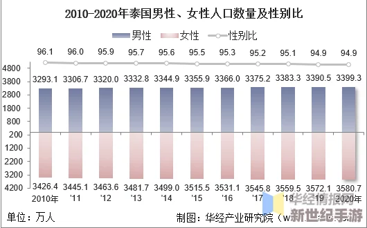草堂湾社区人口：分析该地区居民的基本信息、年龄结构、性别比例及其对社区发展的影响