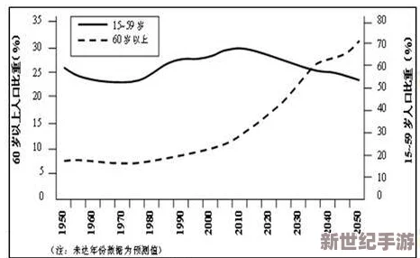 草堂湾社区人口：分析该地区居民的基本信息、年龄结构、性别比例及其对社区发展的影响