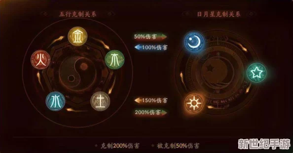 探索五行天奇幻之旅：揭秘轮盘副本独特玩法与策略深度指南